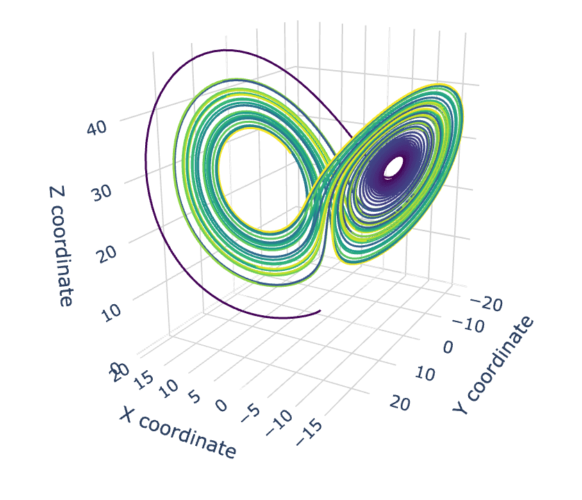 Chaotic Systems and Predictability Limits